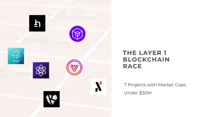 The Layer 1 (L1) Blockchain Race: 7 Projects with Market Caps Under $50M